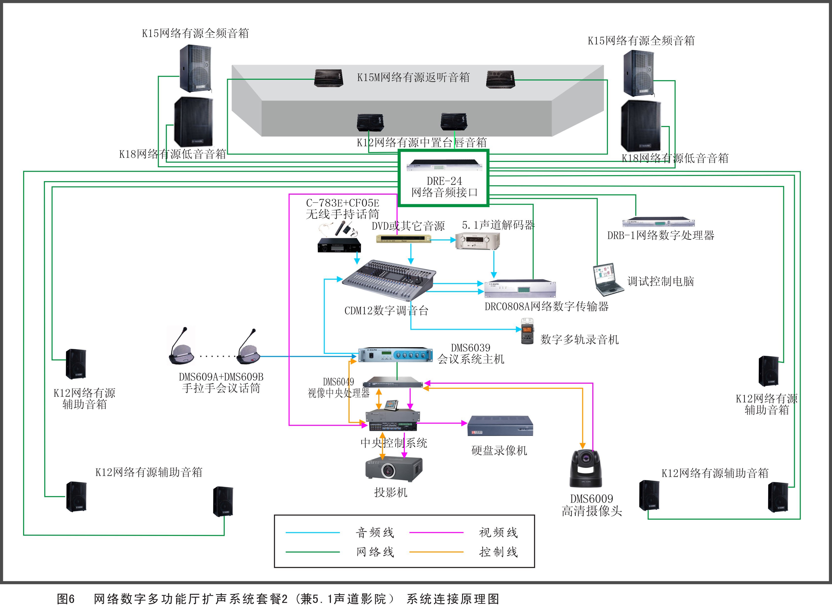 多功能廳擴(kuò)聲系統(tǒng)方案