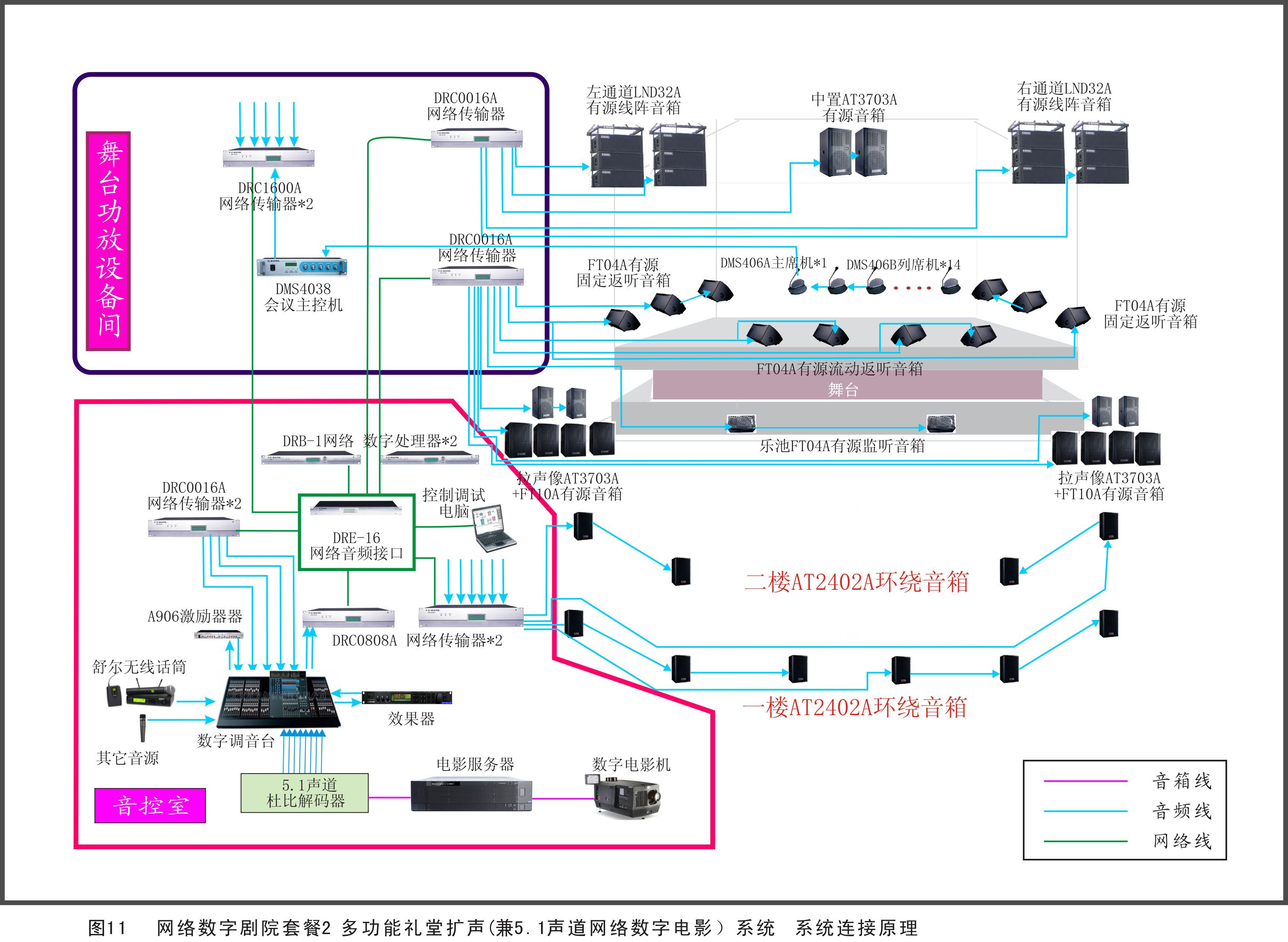 劇院、劇場擴(kuò)聲系統(tǒng)方案